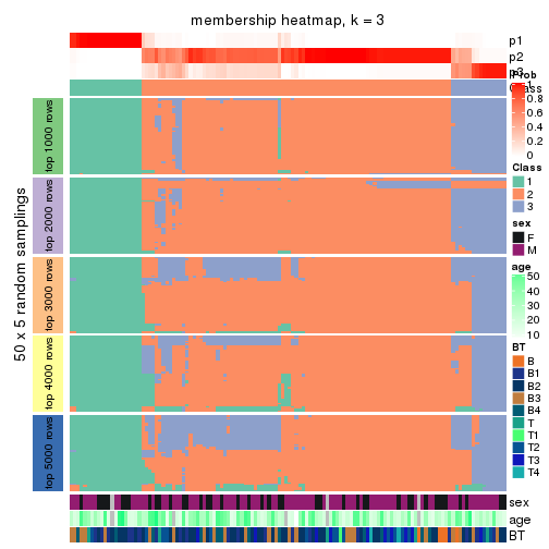 plot of chunk tab-ATC-mclust-membership-heatmap-2