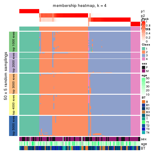 plot of chunk tab-ATC-mclust-membership-heatmap-3