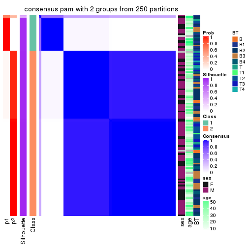 plot of chunk tab-ATC-pam-consensus-heatmap-1