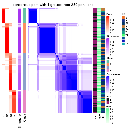 plot of chunk tab-ATC-pam-consensus-heatmap-3