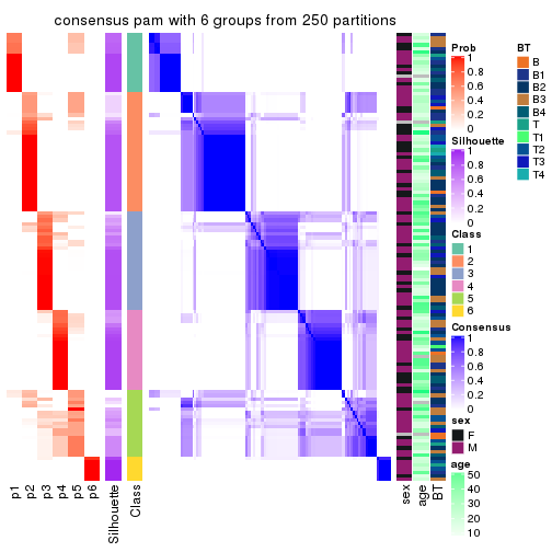 plot of chunk tab-ATC-pam-consensus-heatmap-5