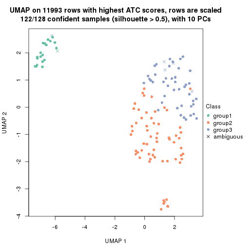 plot of chunk tab-ATC-pam-dimension-reduction-2