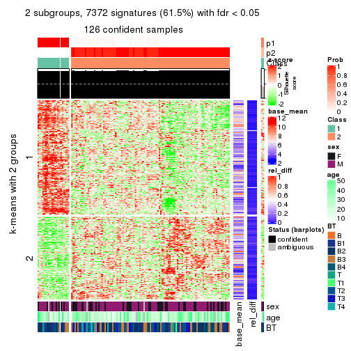 plot of chunk tab-ATC-pam-get-signatures-1