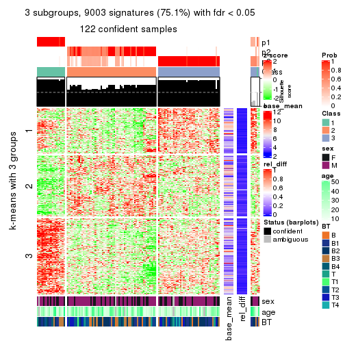 plot of chunk tab-ATC-pam-get-signatures-2