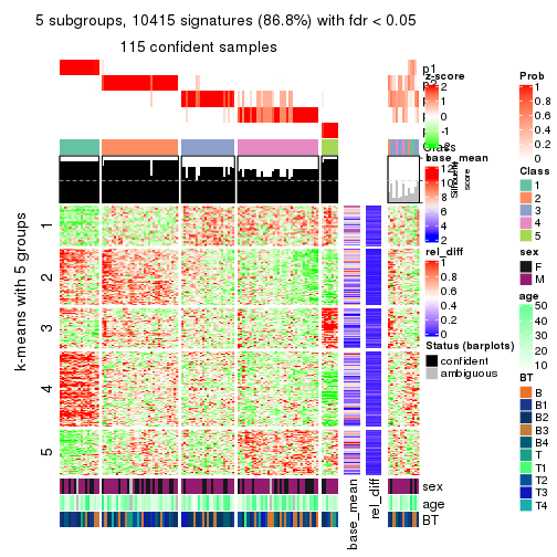 plot of chunk tab-ATC-pam-get-signatures-4