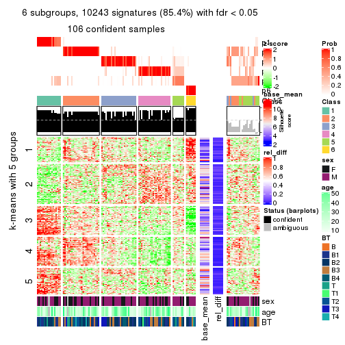 plot of chunk tab-ATC-pam-get-signatures-5