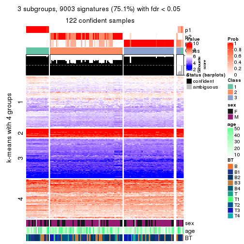 plot of chunk tab-ATC-pam-get-signatures-no-scale-2