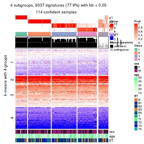 plot of chunk tab-ATC-pam-get-signatures-no-scale-3