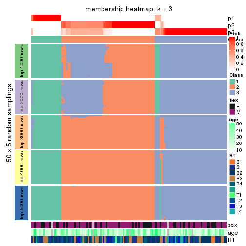 plot of chunk tab-ATC-pam-membership-heatmap-2