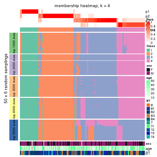 plot of chunk tab-ATC-pam-membership-heatmap-3