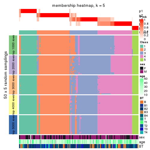 plot of chunk tab-ATC-pam-membership-heatmap-4