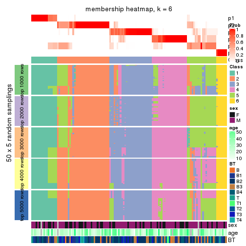 plot of chunk tab-ATC-pam-membership-heatmap-5