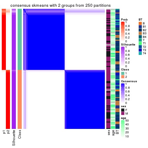 plot of chunk tab-ATC-skmeans-consensus-heatmap-1