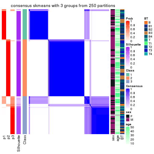 plot of chunk tab-ATC-skmeans-consensus-heatmap-2