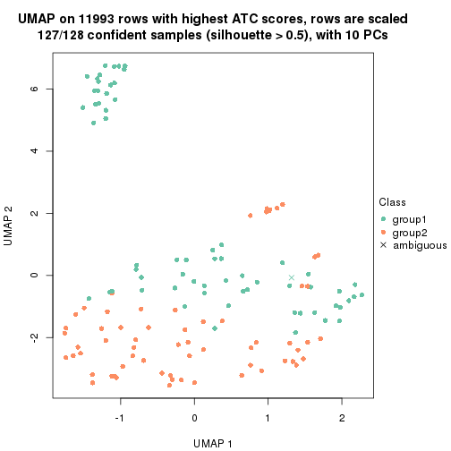 plot of chunk tab-ATC-skmeans-dimension-reduction-1