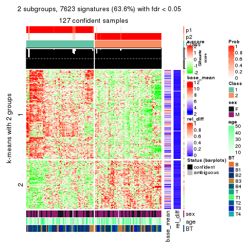 plot of chunk tab-ATC-skmeans-get-signatures-1