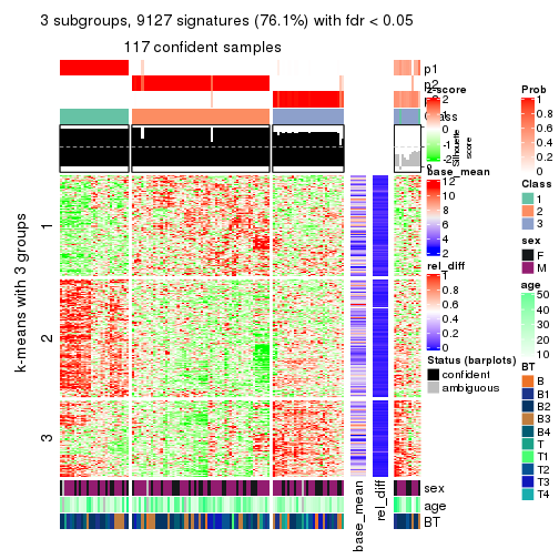 plot of chunk tab-ATC-skmeans-get-signatures-2