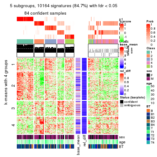 plot of chunk tab-ATC-skmeans-get-signatures-4