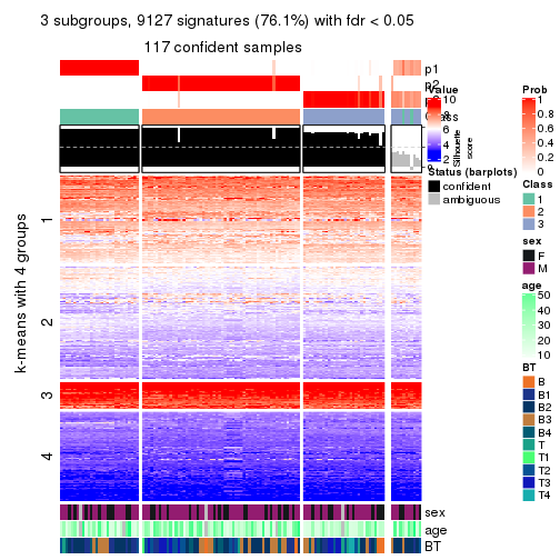 plot of chunk tab-ATC-skmeans-get-signatures-no-scale-2