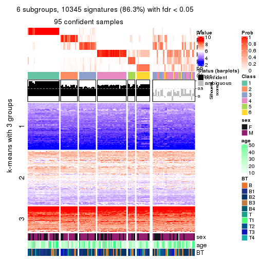 plot of chunk tab-ATC-skmeans-get-signatures-no-scale-5