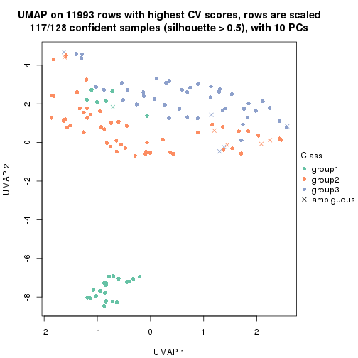 plot of chunk tab-CV-NMF-dimension-reduction-2