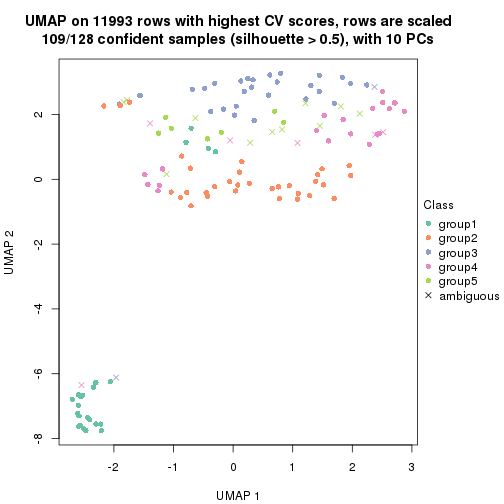 plot of chunk tab-CV-NMF-dimension-reduction-4