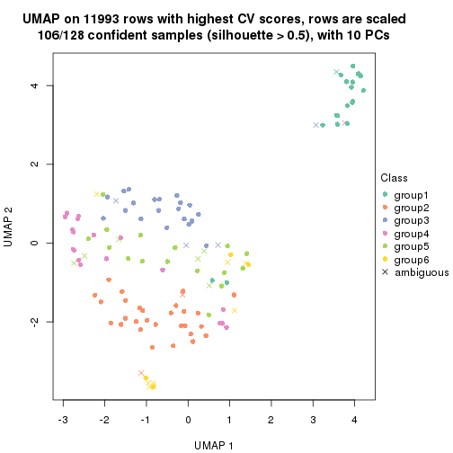 plot of chunk tab-CV-NMF-dimension-reduction-5