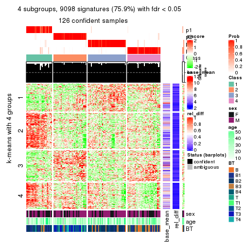 plot of chunk tab-CV-NMF-get-signatures-3