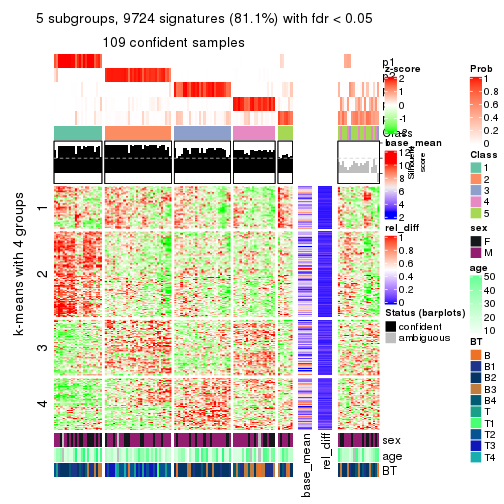 plot of chunk tab-CV-NMF-get-signatures-4