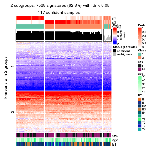 plot of chunk tab-CV-NMF-get-signatures-no-scale-1