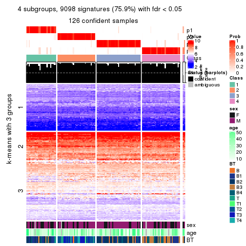 plot of chunk tab-CV-NMF-get-signatures-no-scale-3