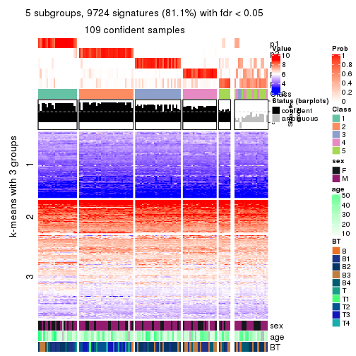 plot of chunk tab-CV-NMF-get-signatures-no-scale-4