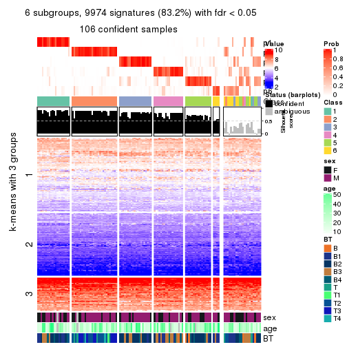 plot of chunk tab-CV-NMF-get-signatures-no-scale-5