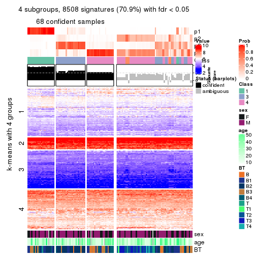 plot of chunk tab-CV-hclust-get-signatures-no-scale-3