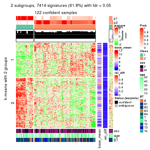 plot of chunk tab-CV-kmeans-get-signatures-1