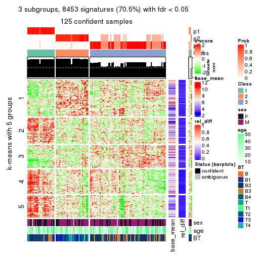 plot of chunk tab-CV-kmeans-get-signatures-2