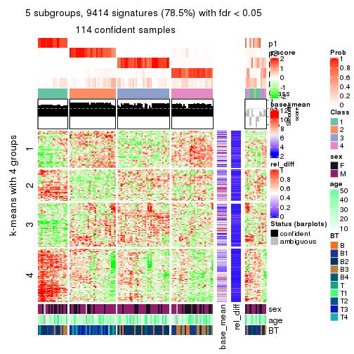 plot of chunk tab-CV-kmeans-get-signatures-4