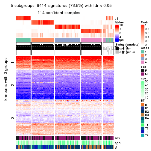 plot of chunk tab-CV-kmeans-get-signatures-no-scale-4