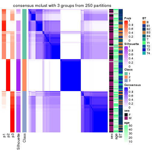 plot of chunk tab-CV-mclust-consensus-heatmap-2