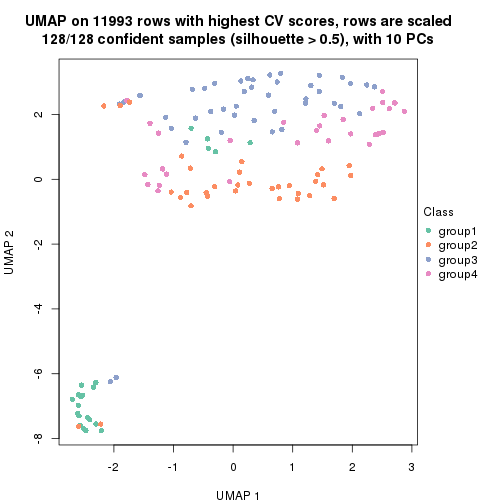 plot of chunk tab-CV-mclust-dimension-reduction-4