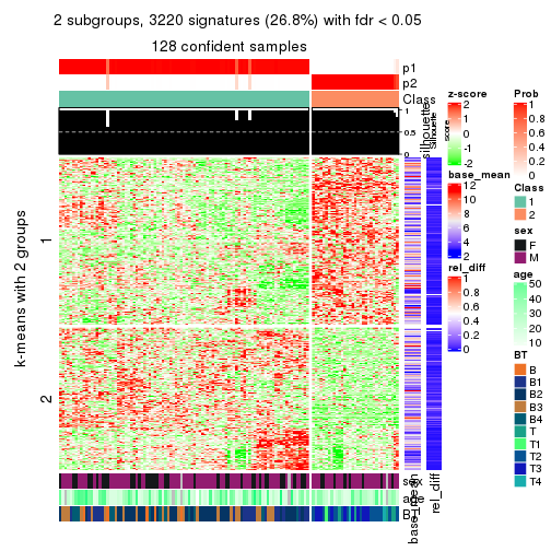 plot of chunk tab-CV-mclust-get-signatures-1