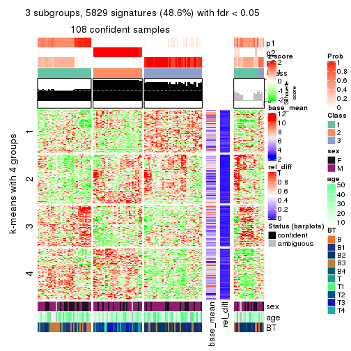 plot of chunk tab-CV-mclust-get-signatures-2