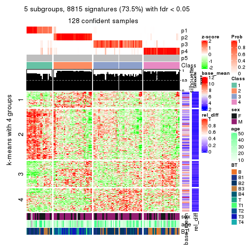 plot of chunk tab-CV-mclust-get-signatures-4