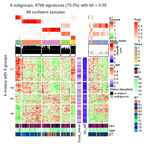 plot of chunk tab-CV-mclust-get-signatures-5