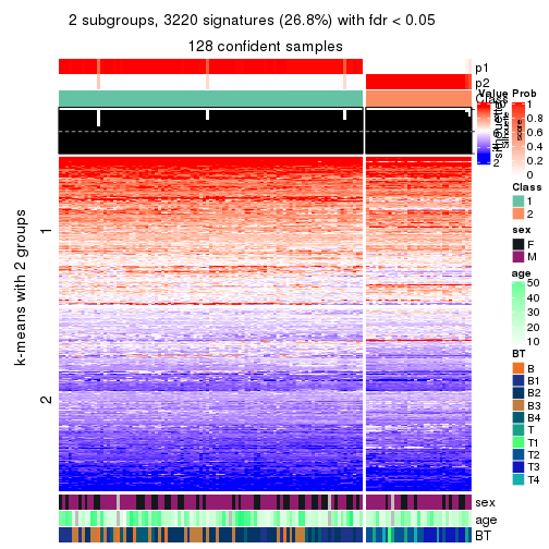 plot of chunk tab-CV-mclust-get-signatures-no-scale-1