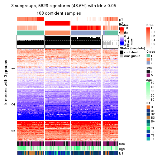 plot of chunk tab-CV-mclust-get-signatures-no-scale-2