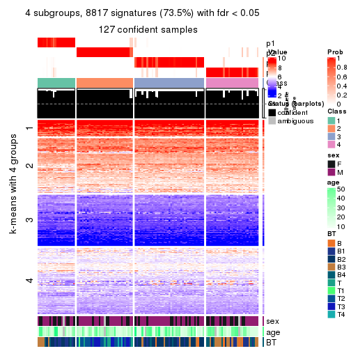 plot of chunk tab-CV-mclust-get-signatures-no-scale-3