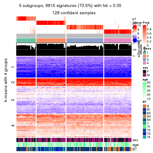 plot of chunk tab-CV-mclust-get-signatures-no-scale-4