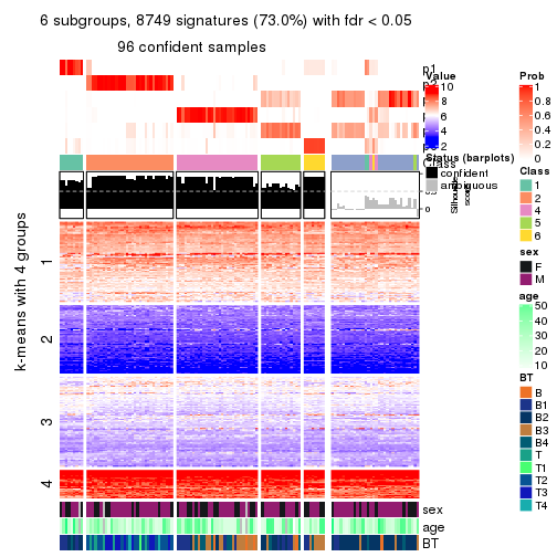 plot of chunk tab-CV-mclust-get-signatures-no-scale-5