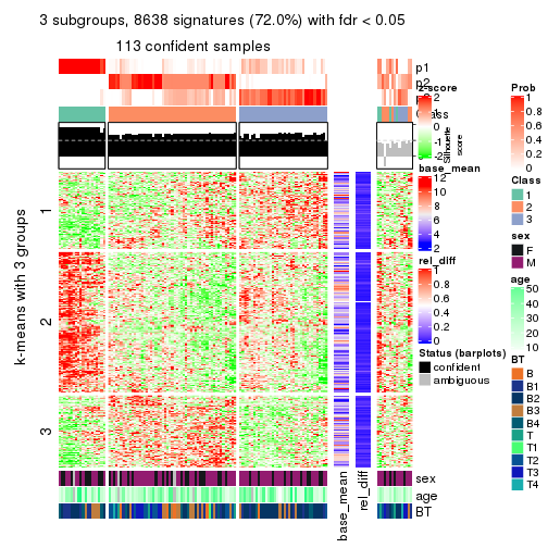 plot of chunk tab-CV-pam-get-signatures-2